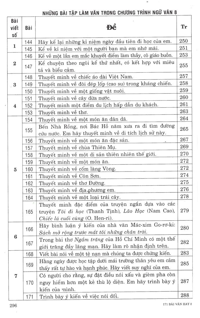 171 Bài Văn Hay Lớp 8 - Tái Bản