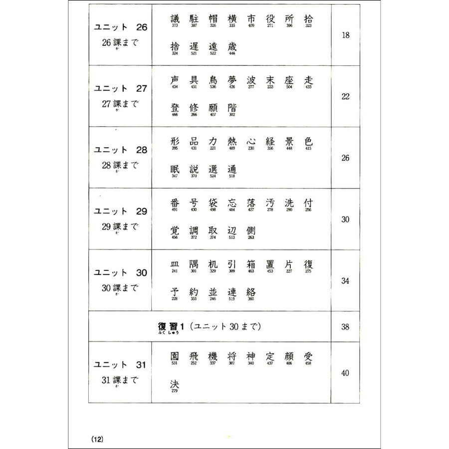 Tiếng Nhật Cho Mọi Người: Trình Độ Sơ Cấp 2 – Hán Tự (Bản Tiếng Việt) (Bản Mới)