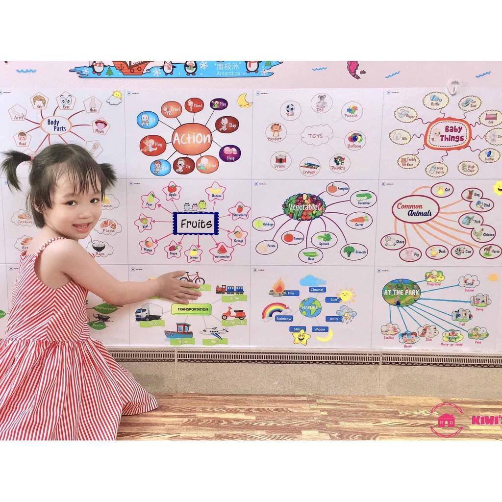 DECAL Sơ Đồ Tư Duy Tiếng Anh + Tiếng Việt KIWI'S MOM 4 lớp cao cấp chống nước