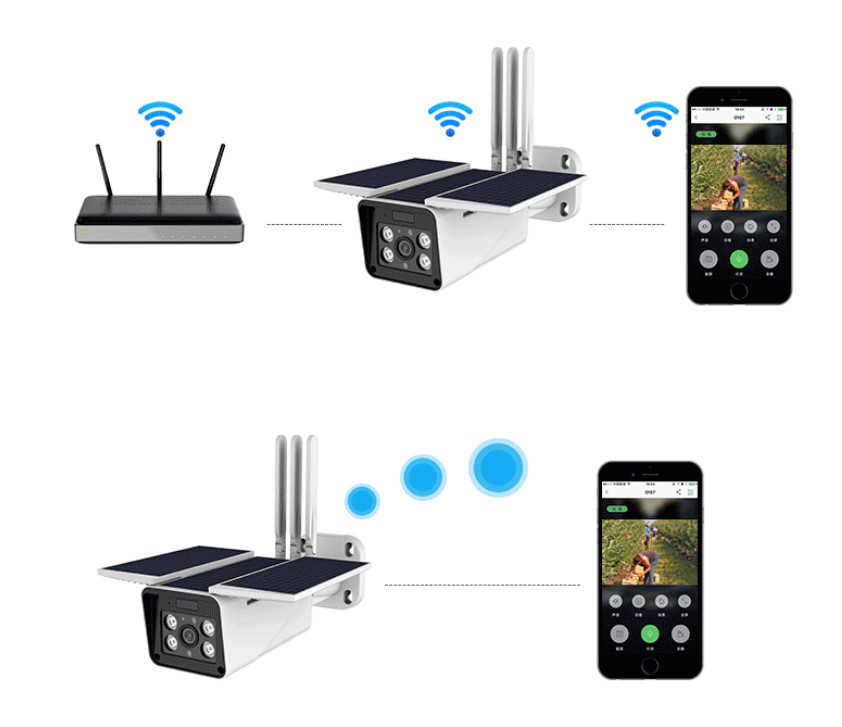 Camera Wifi Năng Lượng Mặt Trời SHP-CI11