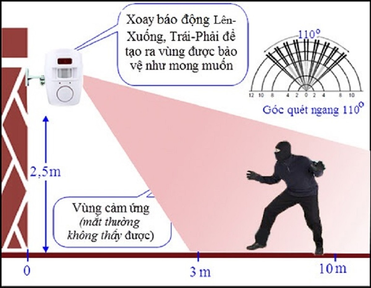 Thiết bị báo động chống trộm cảm biến hồng ngoại có ĐKTX V2 ( Tặng kèm pin )