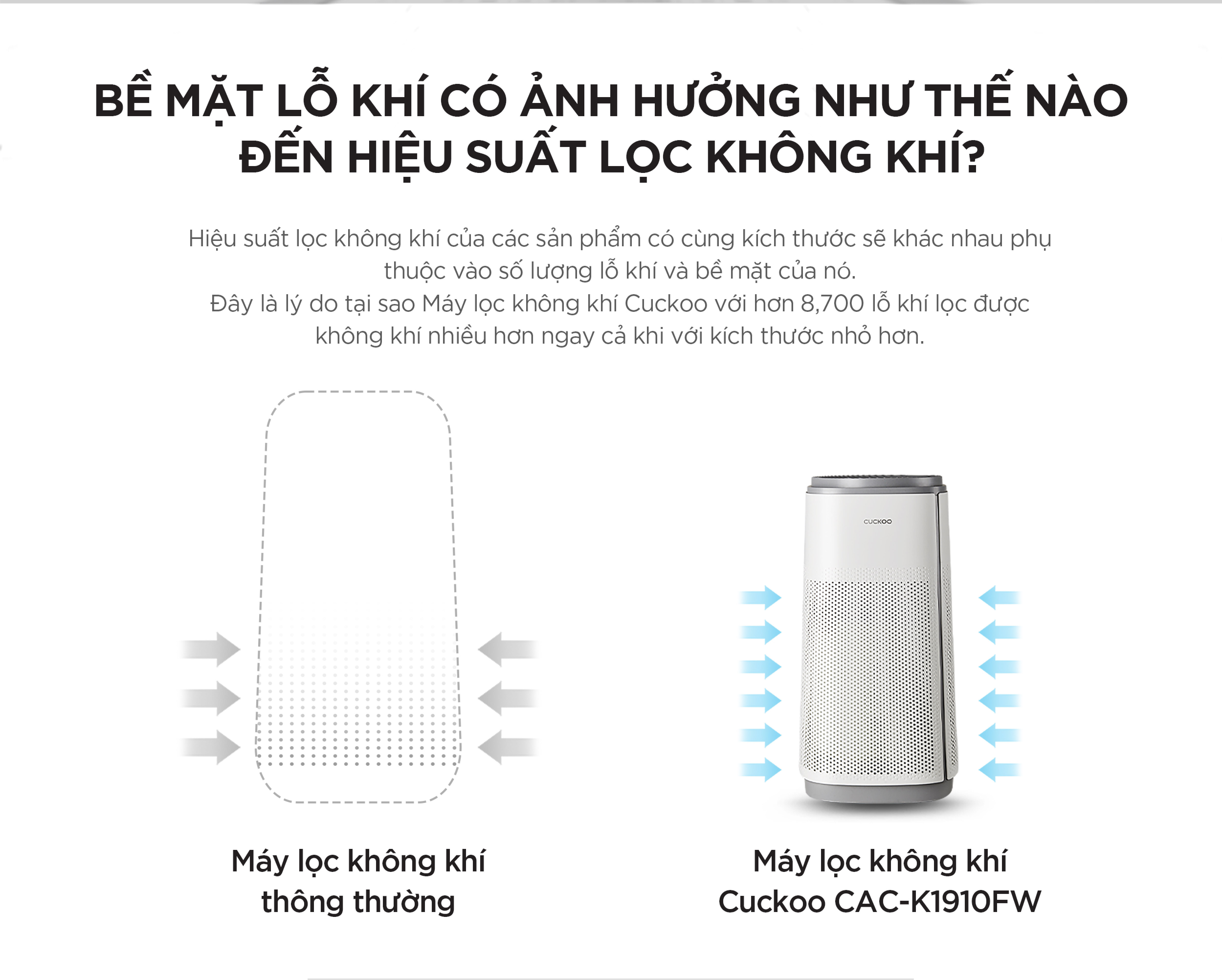 Máy lọc không khí Cuckoo CAC-K1910FW - Hàng chính hãng