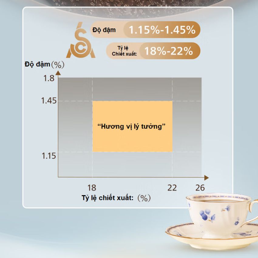 Hàng nhập khẩu máy pha cà phê Drip nhỏ giọt, thương hiệu Hà Lan cao cấp Philips Morgen HD7781/90