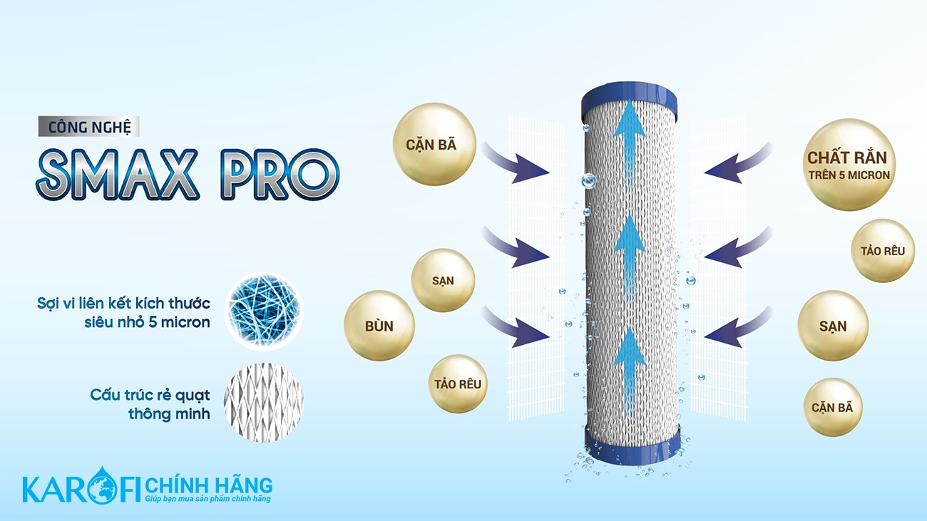 Lõi Lọc Thô KAROFI SMAX PRO 1,2,3 - Hàng Chính Hãng