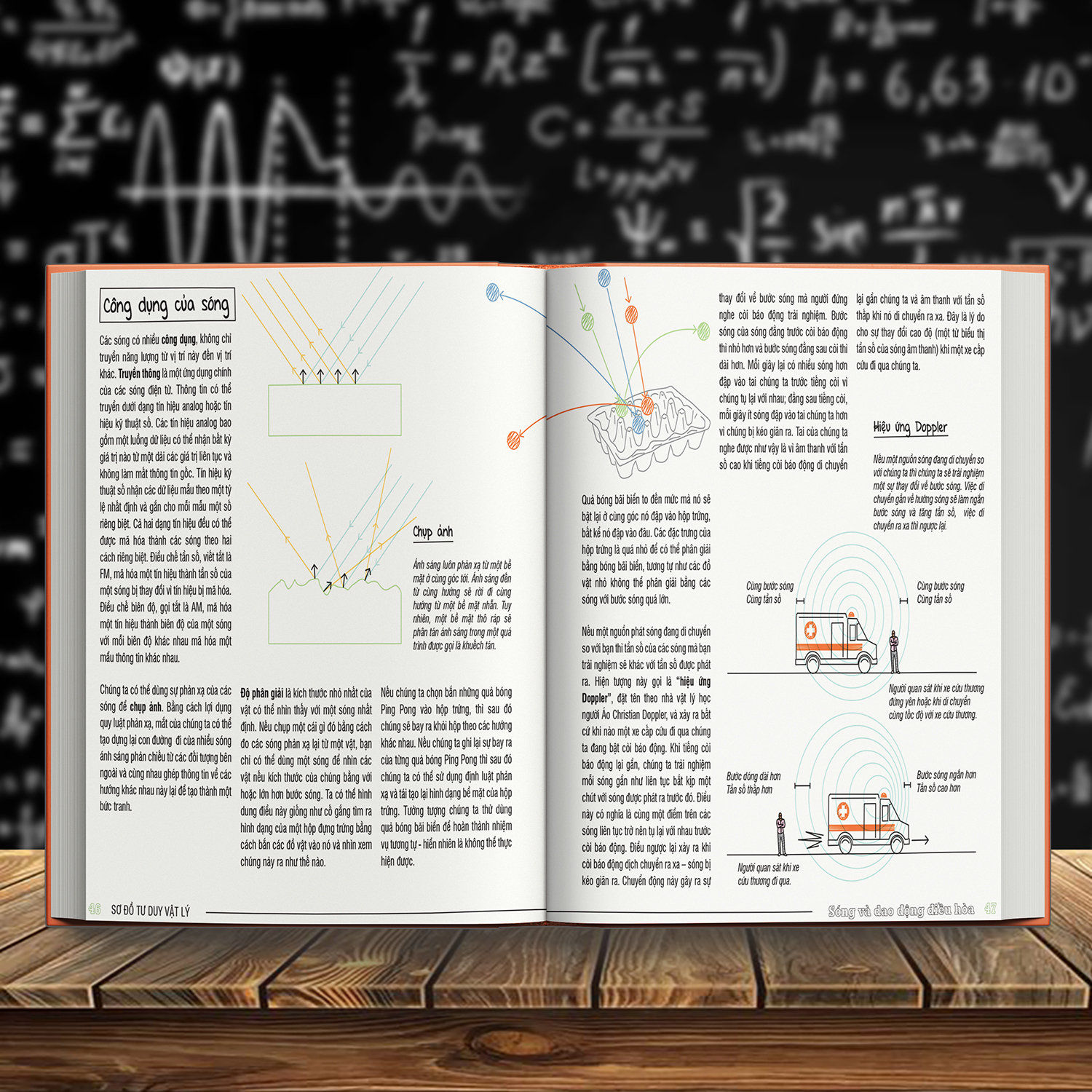 Sách:  Sơ Đồ Tư Duy Vật Lý  (Min Map Physics ) Á CHÂU BOOKS - Tổng Hợp Kiến Thức Vật Lý Dưới Sơ Đồ Tư Duy - Cách Học Vật Lý Ưu Việt - Á Châu Books, Bìa Cứng, In Màu