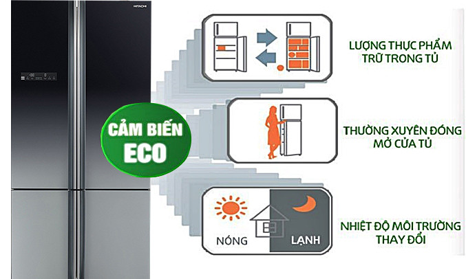 Tủ lạnh Hitachi 640 lít R-WB800PGV5 (XGR) tiết kiệm điện