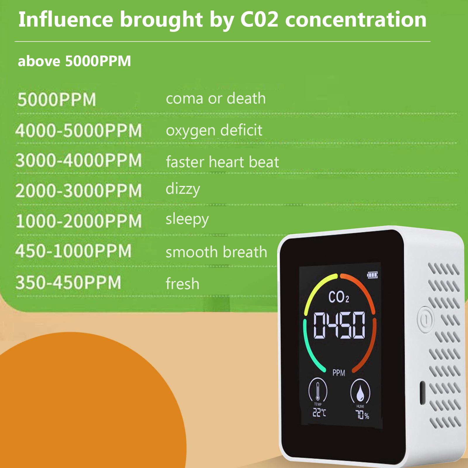 3 in 1 Carbon Dioxide Detector Air Quality Monitor Temperature Humidity Air Analyzer for CO2 Digital CO2 Meter