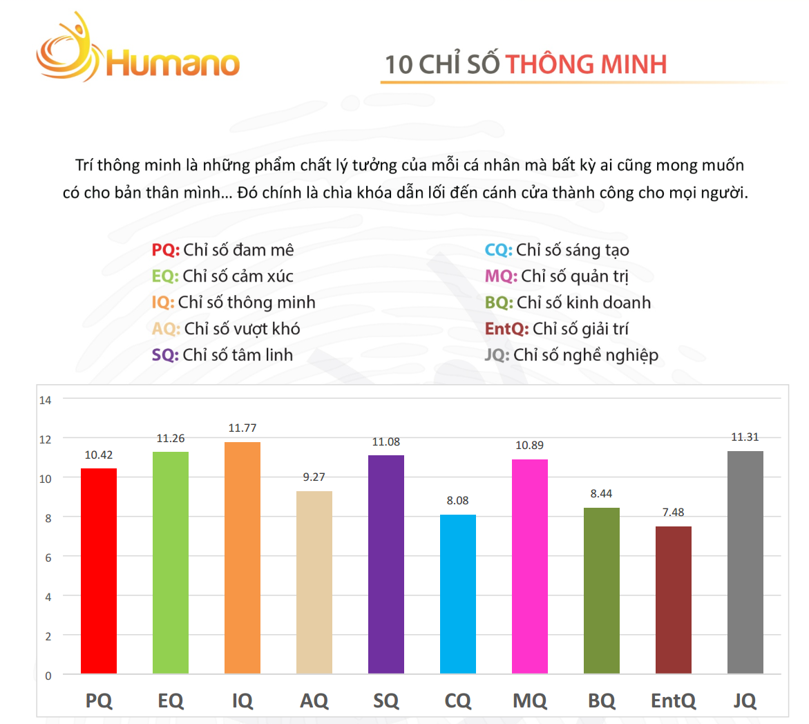 Sinh Trắc Vân Tay Chỉ Với 99K Tại Humano - Cho Kết Quả Chính Xác 95%