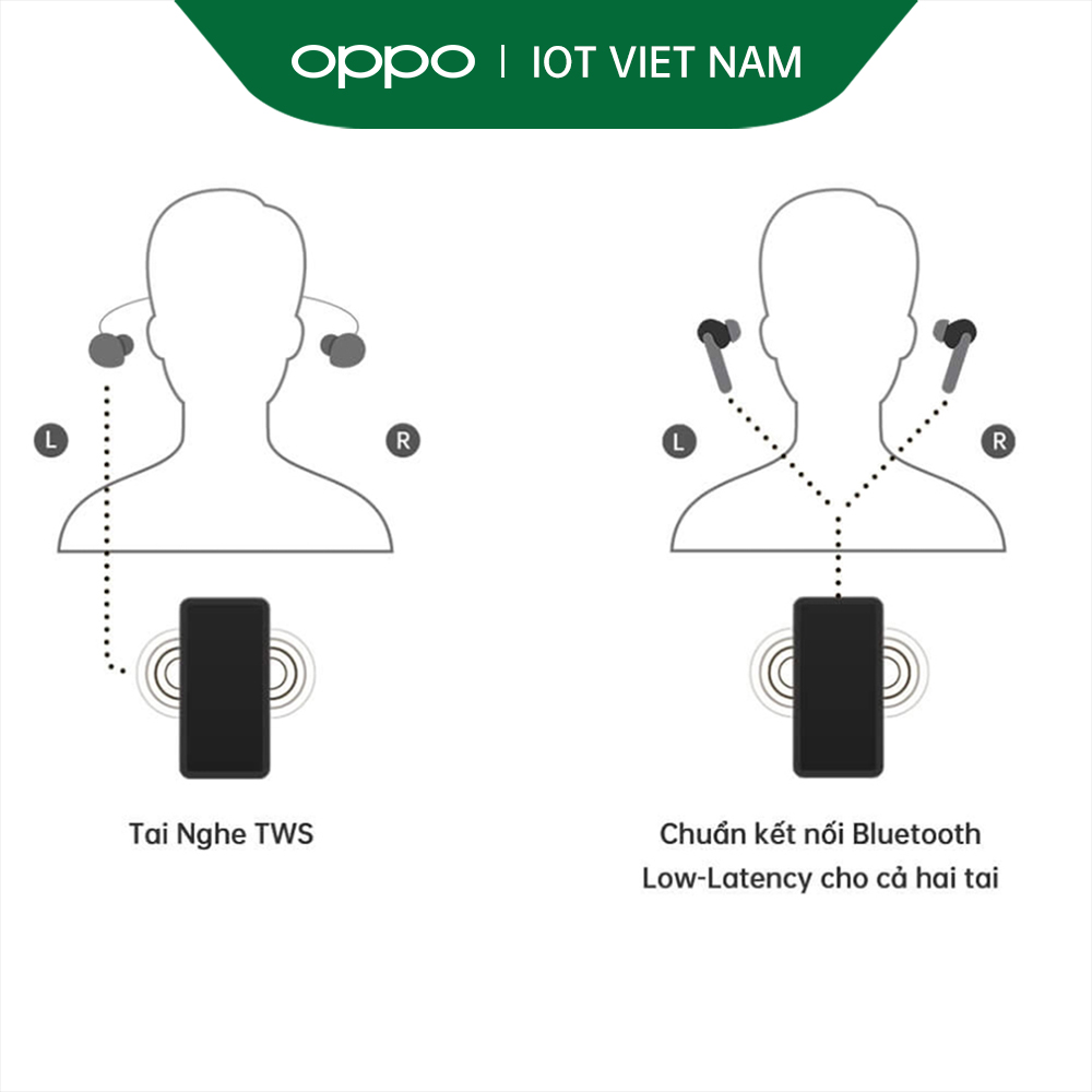 Tai nghe Không Dây True Wireless OPPO Enco W31 | Công Nghệ Truyền Âm Bluetooth 5.0 | Chống Bụi Và Chống Nước IP54 | Kết Nối 10m | Hàng Chính Hãng