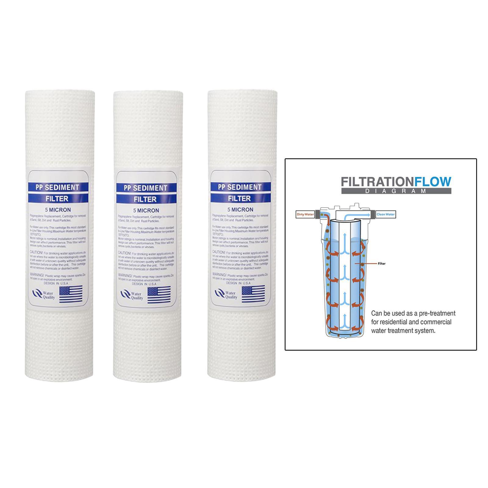 2X 10"x2.5" 120g PP Sediment Water Filter House Cartridge Reverse Osmosis 5