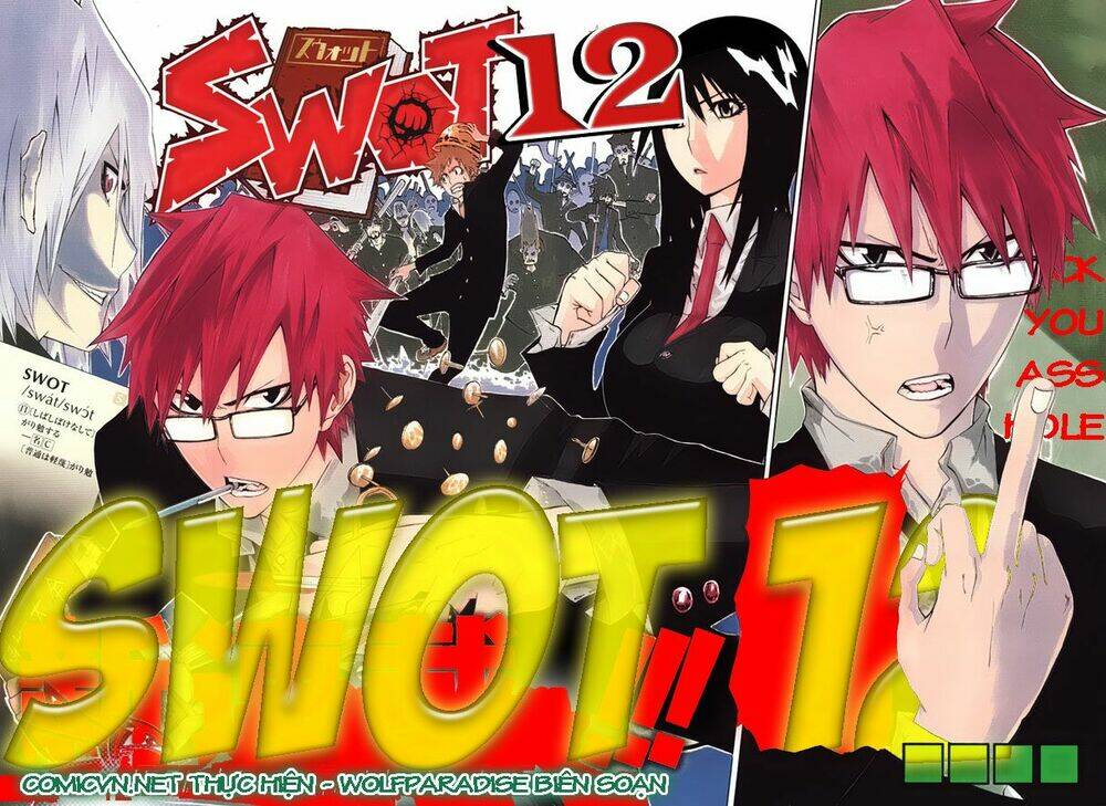 swot chapter 12 1