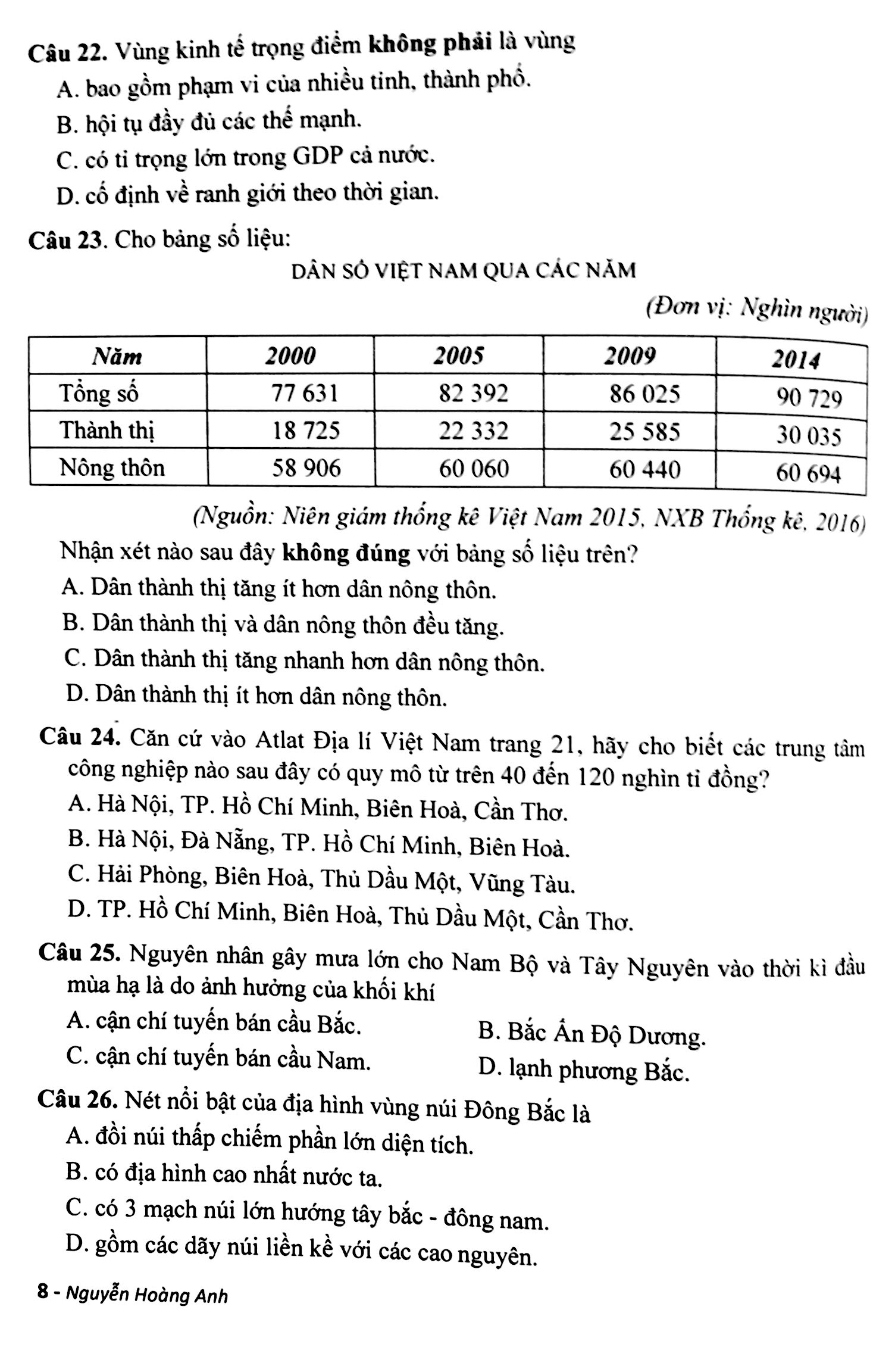 22 Đề Thi Trắc Nghiệm Môn Địa Lí - Luyện Thi Thpt Quốc Gia