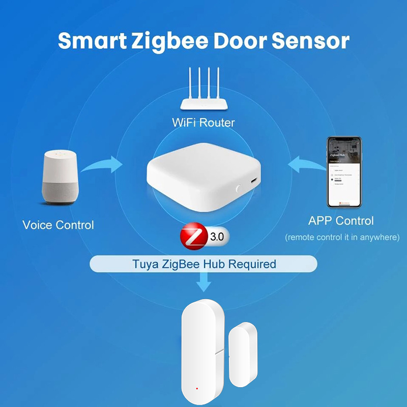 Thiết bị BÁO ĐỘNG TRỘM đóng mở cửa (sóng Zigbee)