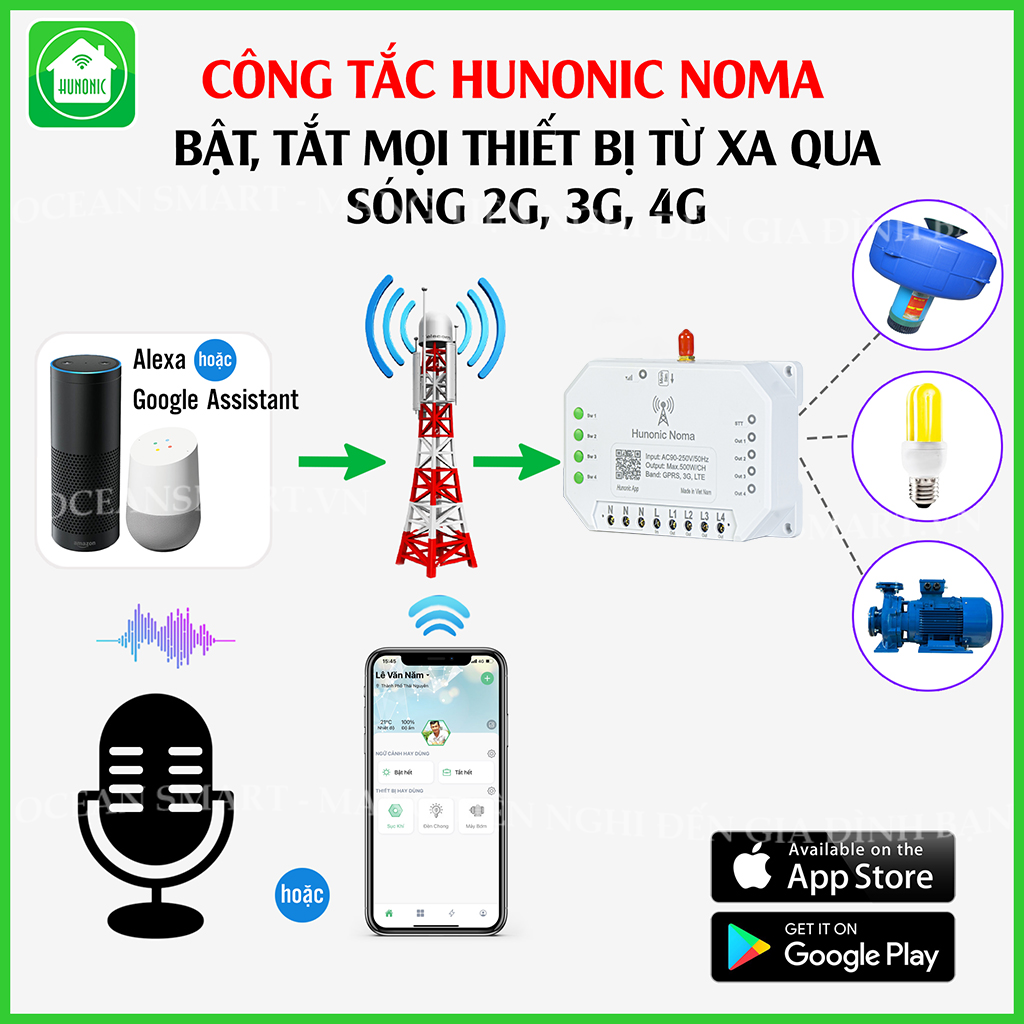 Công Tắc Thông Minh Hunonic Noma Dùng Sim, Điều Khiển Mọi Thiết Bị Từ Xa Qua Điện Thoại - HNNOMA4CH