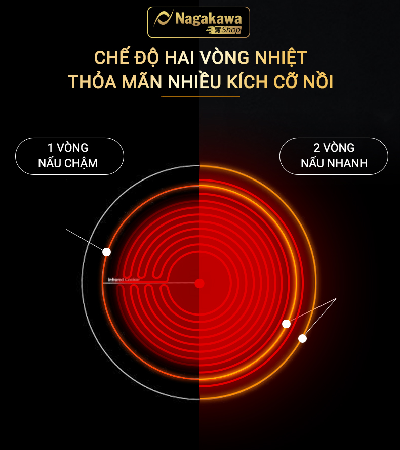 [Hàng thanh lý] Bếp đôi điện từ hồng ngoại Inverter Nagakawa NAG1252M - Bảo hành 5 năm - Hàng chính hãng