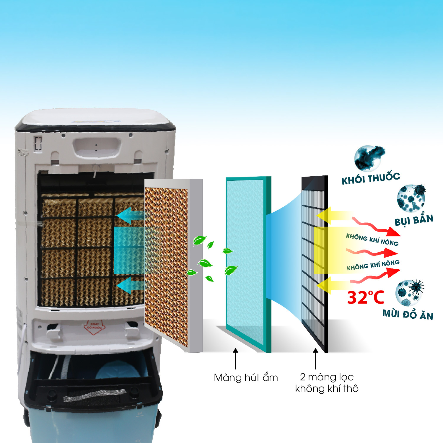 Quạt điều hòa Không Khí Comet CM8830 90W - Hàng Chính Hãng