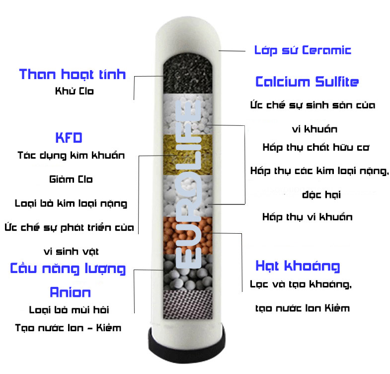 Máy lọc nước Ion Kiềm để bàn Inox SUS 304 Eurolife EL-DF209