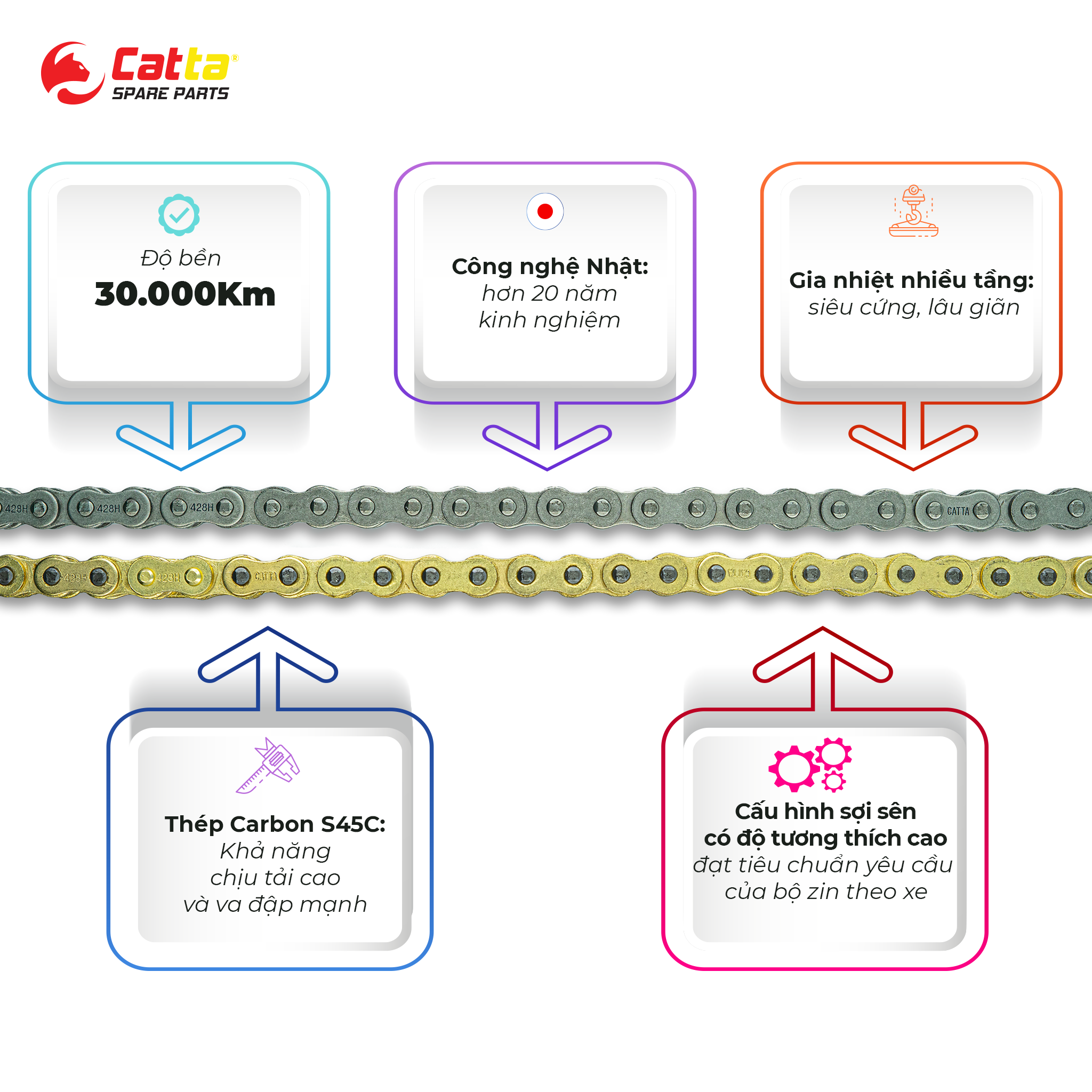 Hình ảnh Nhông sên dĩa WAVE 110, Wave nhỏ, Wave Blade, Wave S110, tất cả các dòng xe Wave - Nhông sên dĩa CATTA chất lượng cao