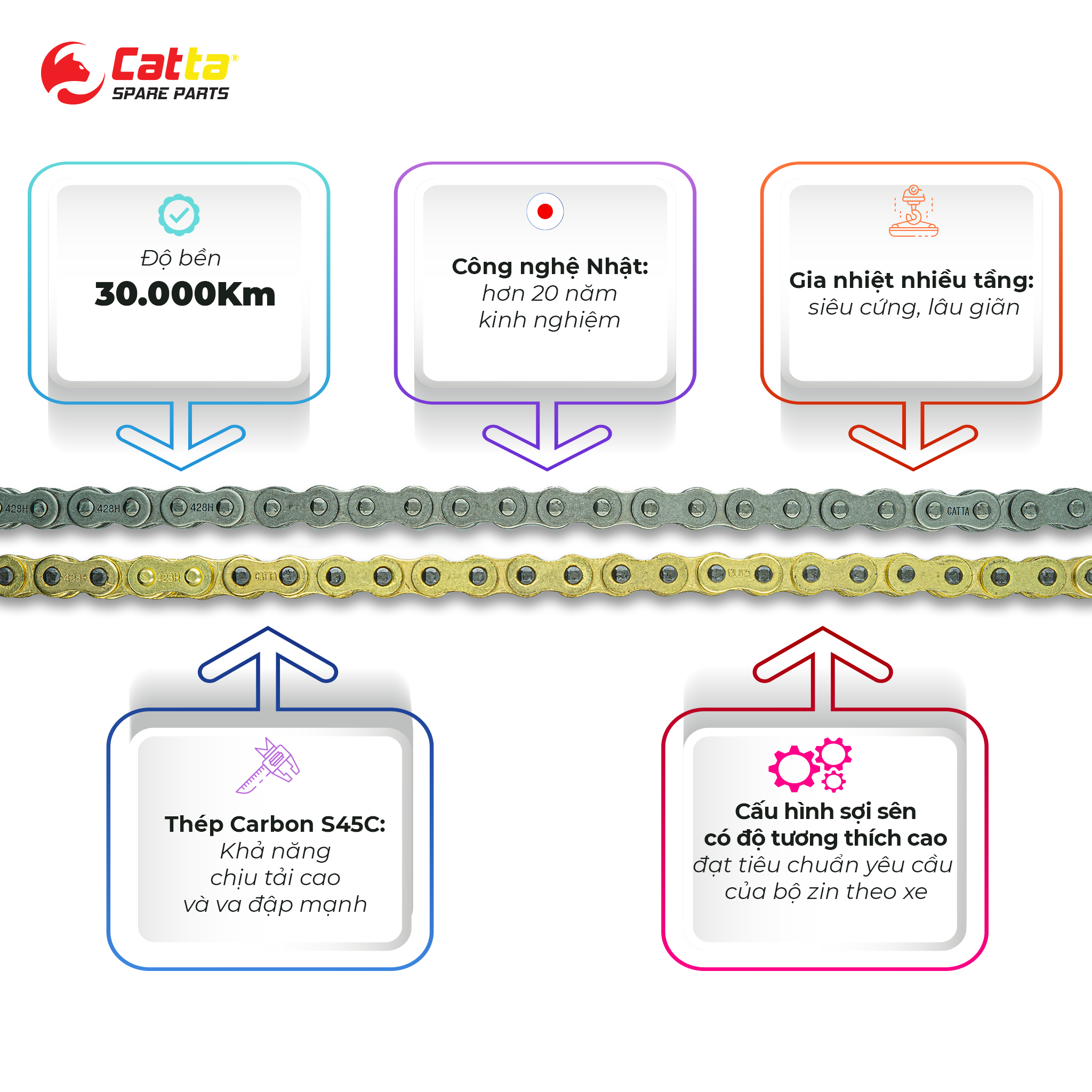 Nhông sên dĩa EXCITER 150 - Nhông sên dĩa CATTA chất lượng cao