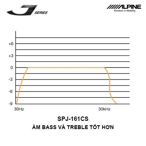 SPJ-161CS Loa xe hơi thành phần 2 chiều 6 inch chính hãng Alpine