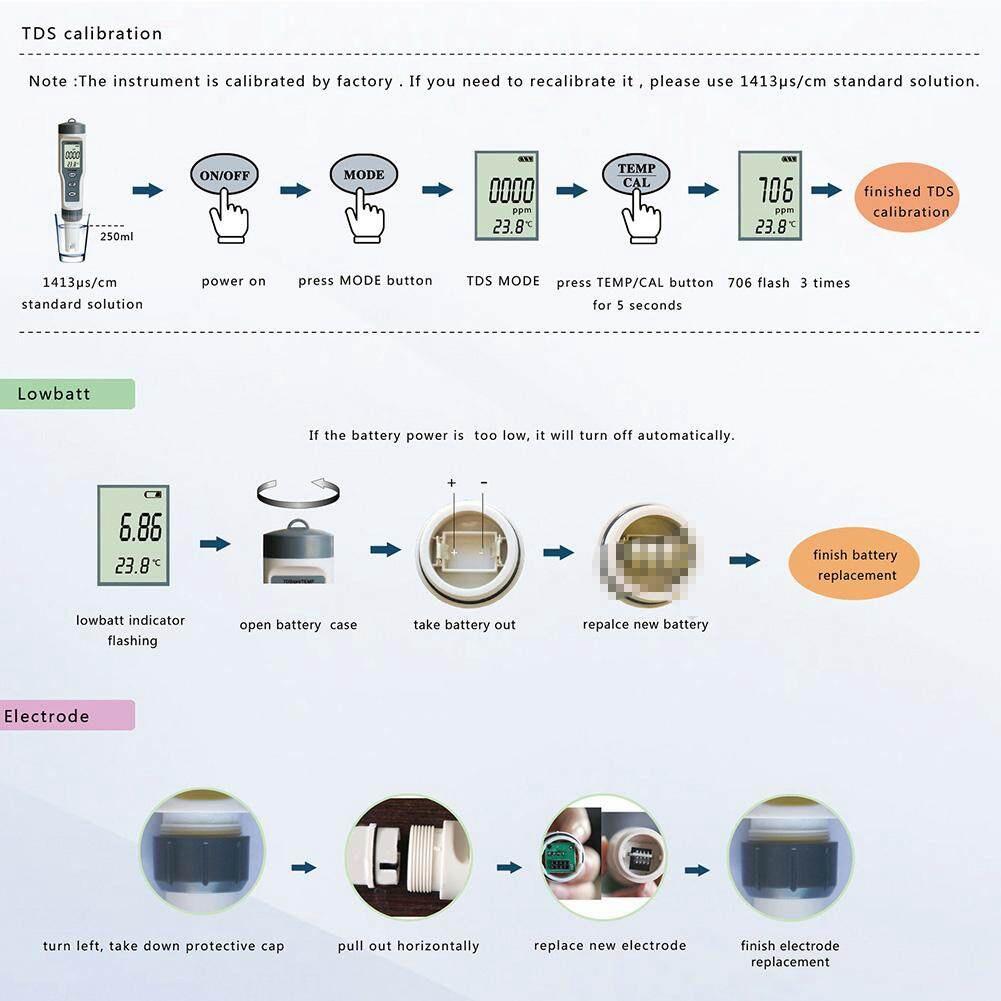 Máy đo ph nước 3 Trong 1 Thử TDS/Ph/Nhiệt độ Bút Thử Nước TDS Bộ Cho Bể Nước Uống,PH bể cá, TDS nước uống, Cây thủy canh