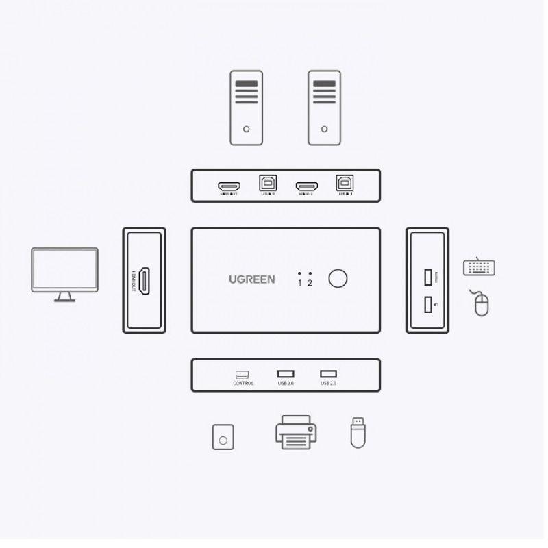 Ugreen UG90478CM571TK 4K 60Hz Bộ chuyển tín hiệu 2 CPU dùng 1 Màn hình cổng HDMI KVM Switch - HÀNG CHÍNH HÃNG