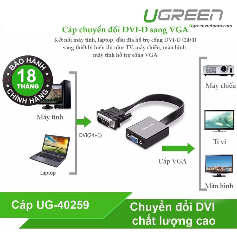 Ugreen UG40259MM108TK 30CM màu Đen Cáp chuyển đổi DVI D 24 + 1 sang VGA cáp dẹt - HÀNG CHÍNH HÃNG