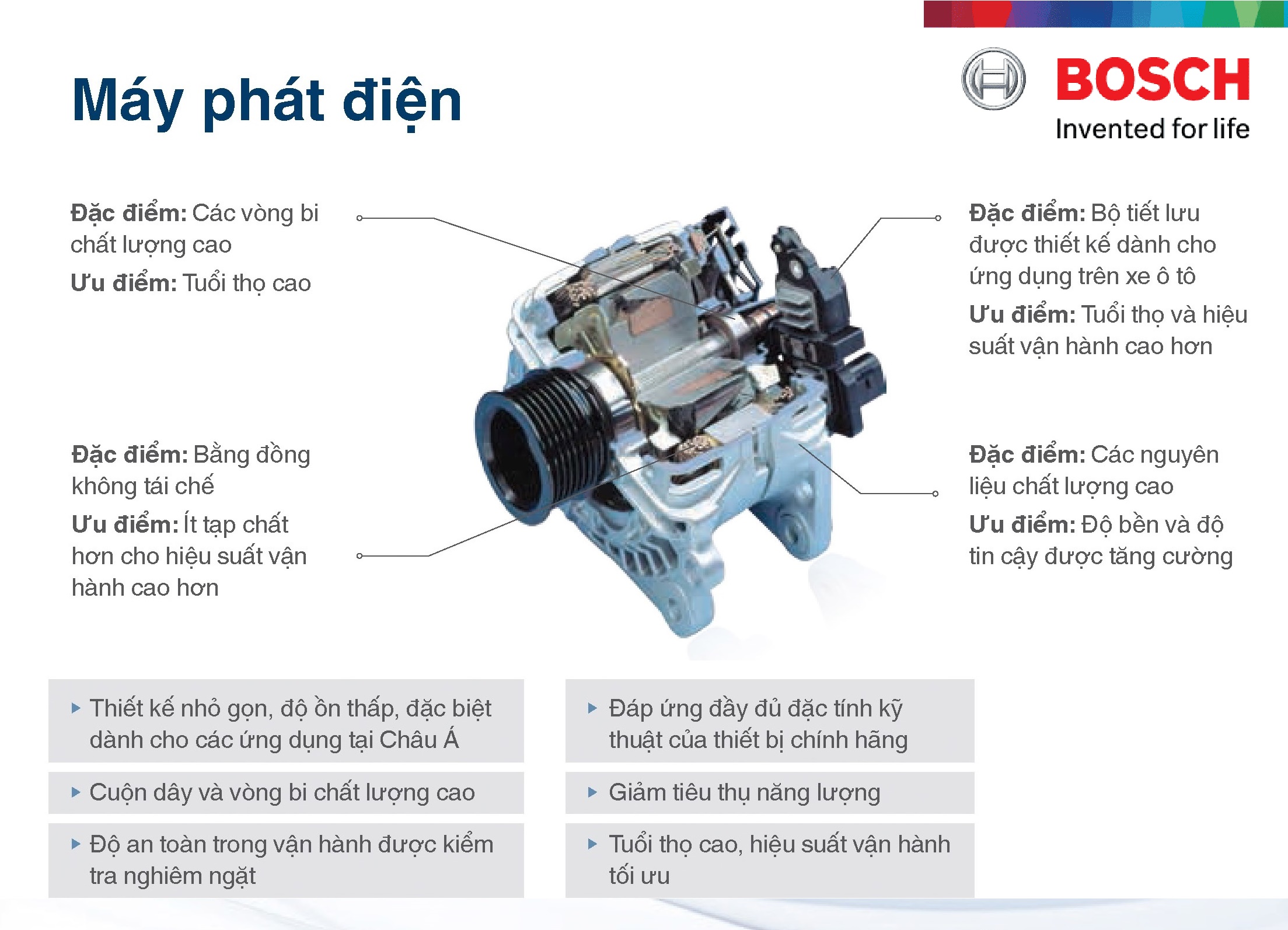 Bộ Đề Khởi Động Bosch Starter 12V 2KW Audi A3, Q3 Quattro 2.0 (2015-2017)