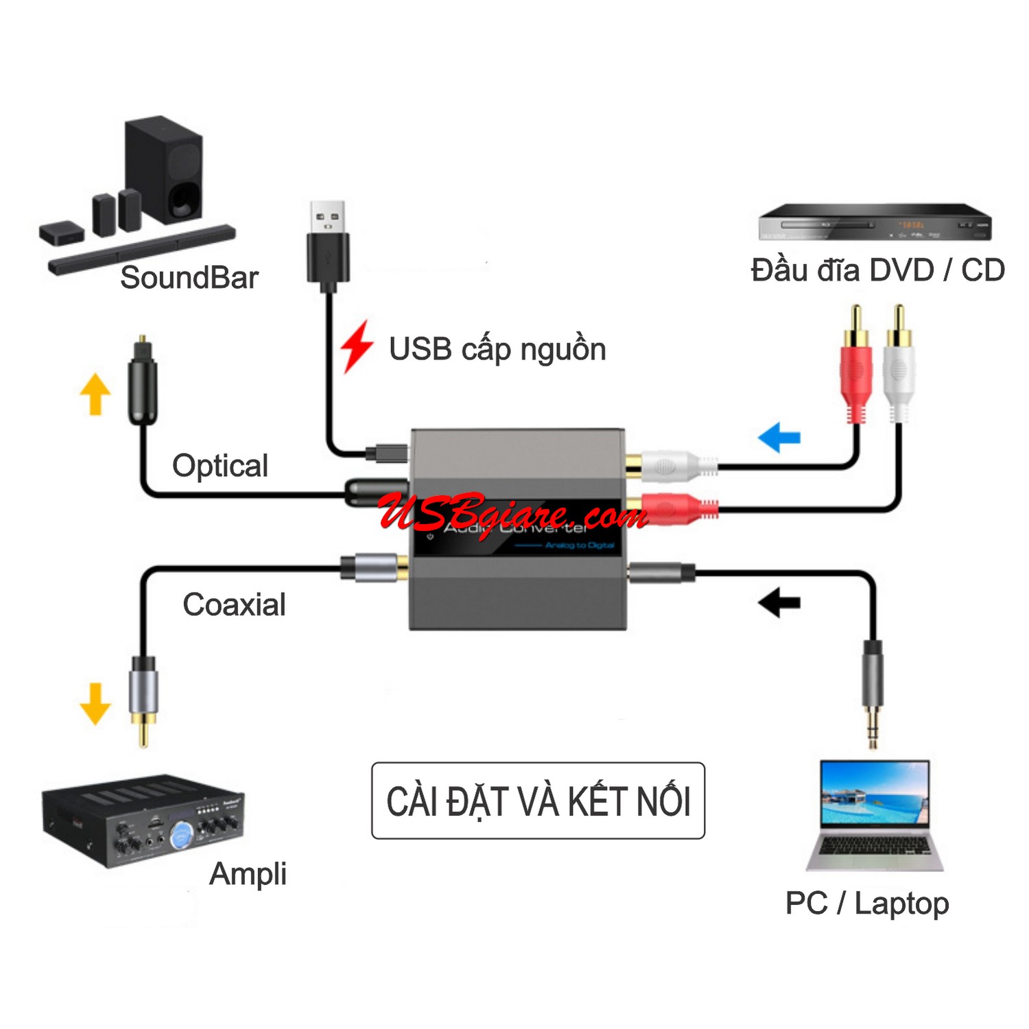 Bộ chuyển đổi âm thanh 3.5mm / RCA sang Optical / Coaxial - Analog to Digital converter cao cấp VP-1003A