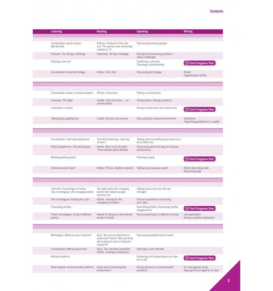 Empower 2e Upper - Intermediate/ B2 Student's Book With Digital Pack - 2nd Edition