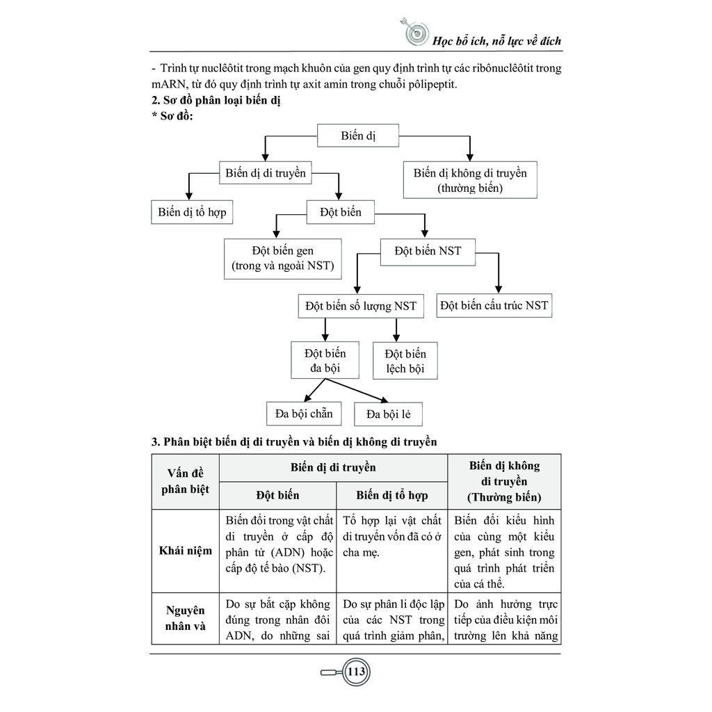 Sách- Sổ tay CẤP TỐC tự nhiên 12 : Toán lý hóa sinh anh