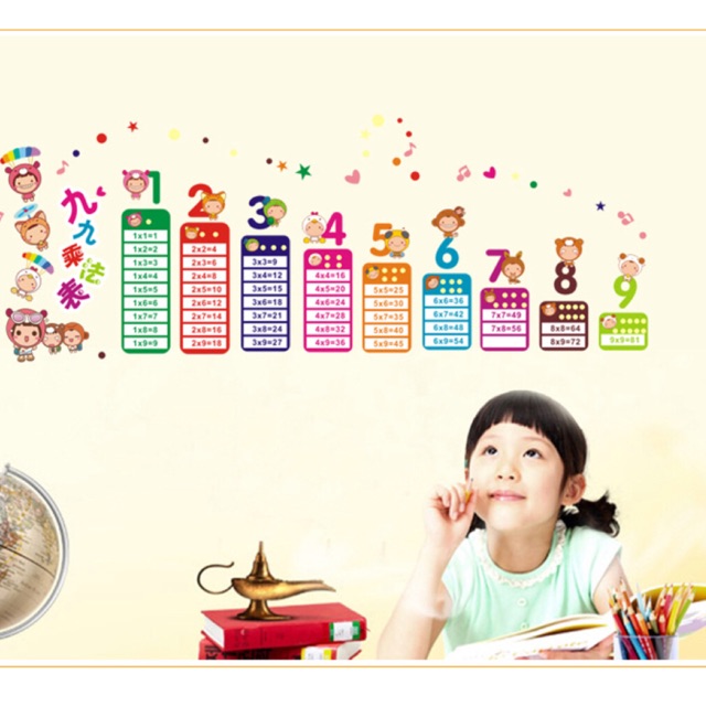 Decal dán tường Bảng cửu chương - HP393