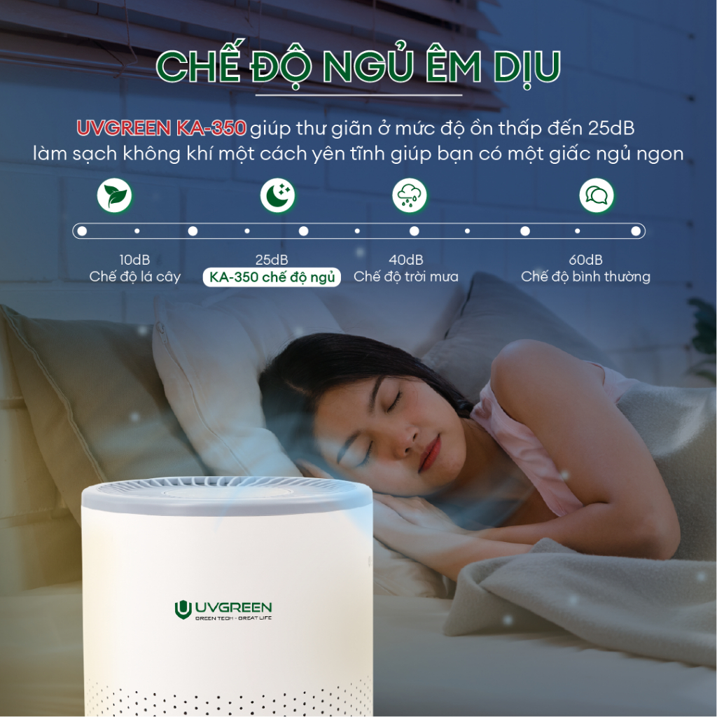 Máy Lọc Không Khí Diệt Khuẩn UVGREEN KA350 35m2 - Hàng chính hãng - Đèn UVC Mỹ, Lõi HEPA H13 Sạch 99,97% Bụi Mịn, Mùi Hôi, Khói, Lông Tóc