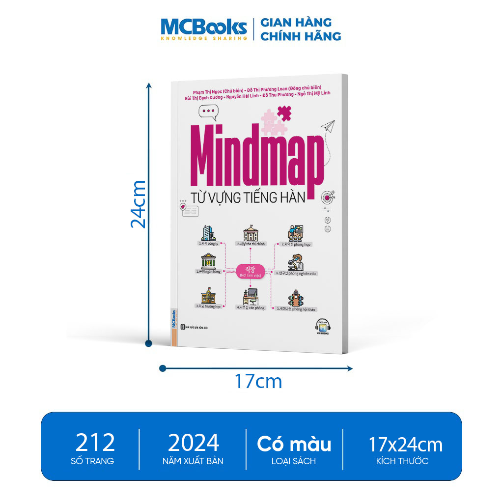 Sách - Mindmap Từ Vựng Tiếng Hàn