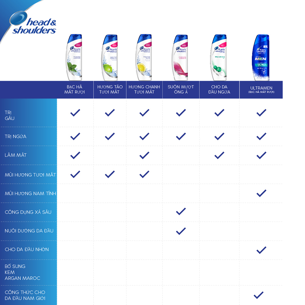 Combo 2 Dầu Gội HEAD & SHOULDERS Bạc Hà Mát Rượi 625ml