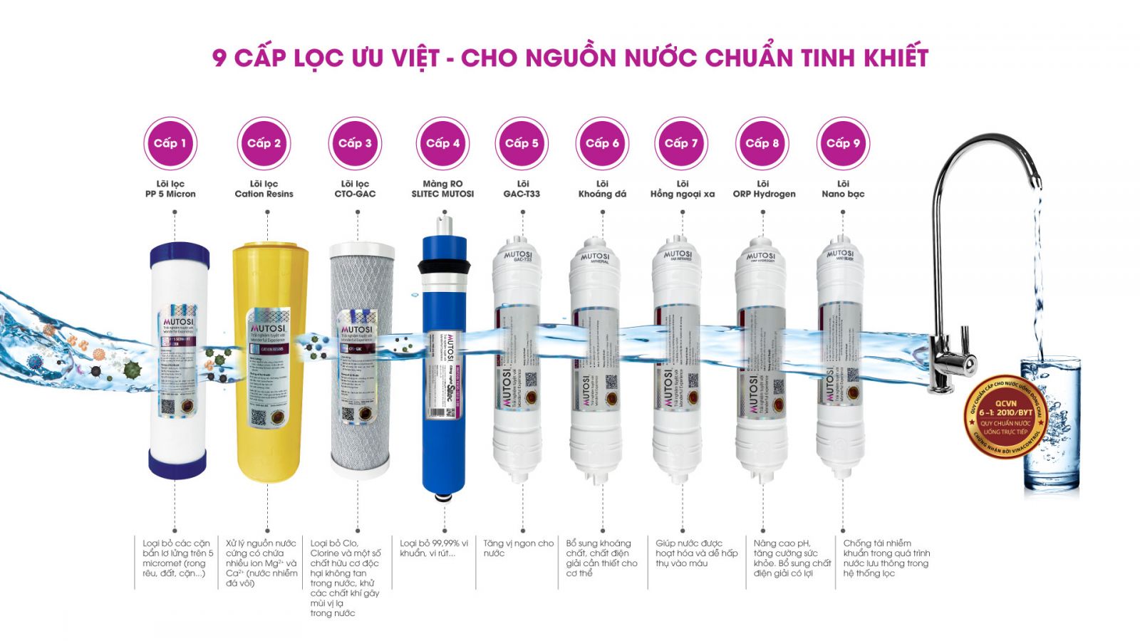 Máy lọc nước Mutosi 9 lõi MP-291M-NC - Công nghệ nhật bản - Hàng chính hãng