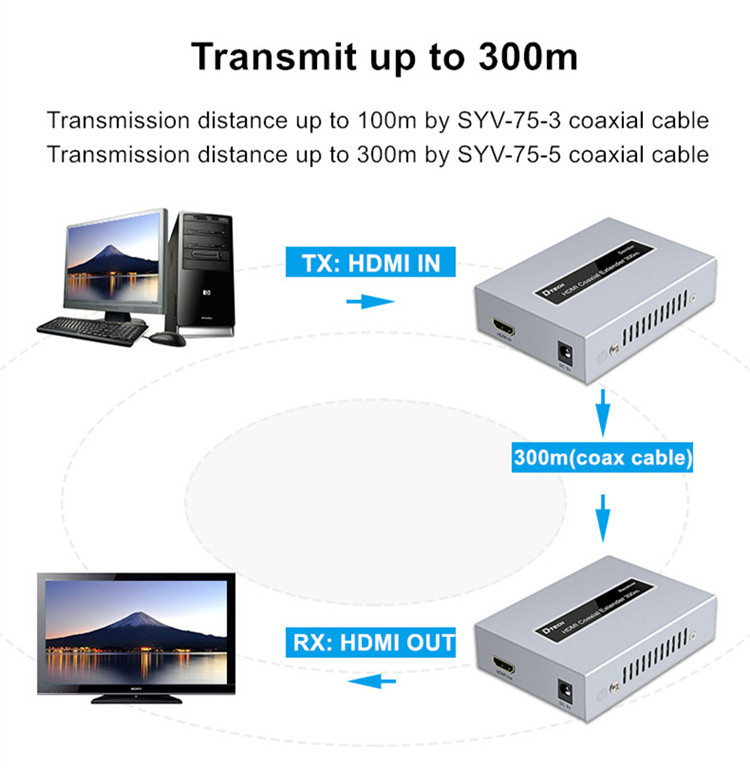 Bộ chuyển đổi Hdmi sang cáp đồng trục 300m DTECH | DT-7057 - Hàng Chính Hãng