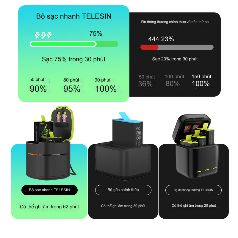 Combo dock sạc nhanh TELESIN + 1 viên pin Telesin Fast Charging dùng cho GoPro Hero 12/11/10/9