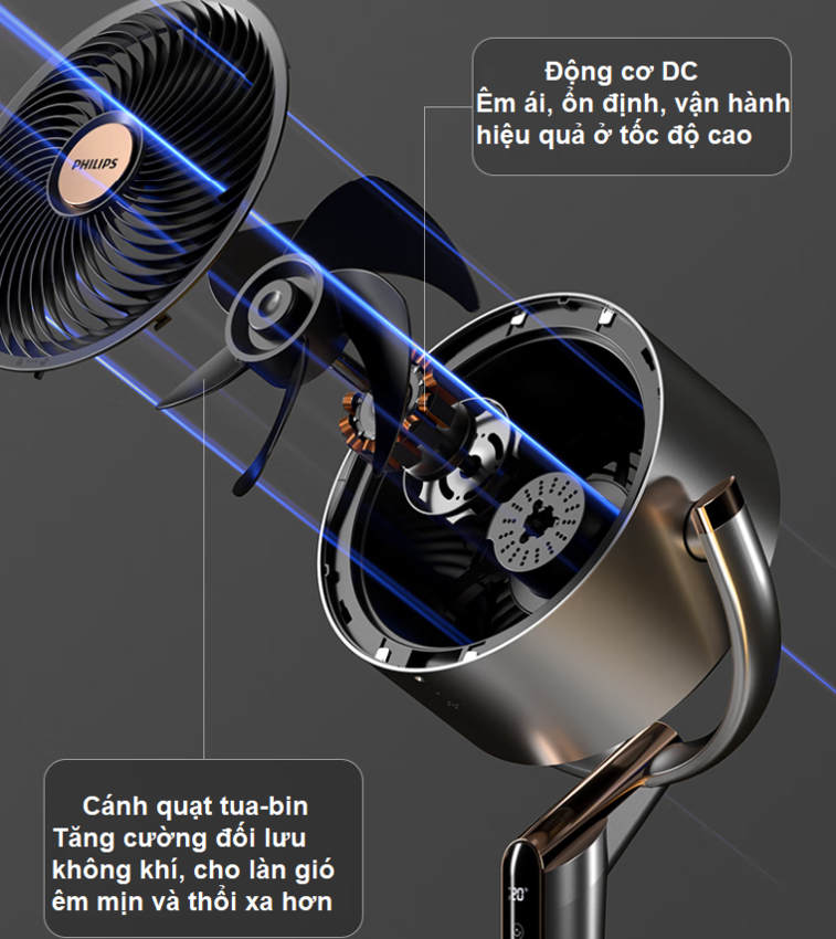 Quạt tuần hoàn 3D kiêm lọc không khí động cơ biến tần cao cấp thương hiệu Hà Lan Philips ACR4242CFD Serial 4000 - Hàng chính hãng