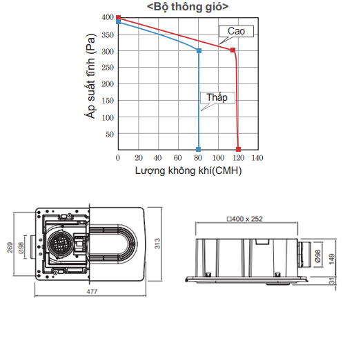 Máy sưởi nhà tắm âm trần Himpel Hàn Quốc-Hàng chính hãng