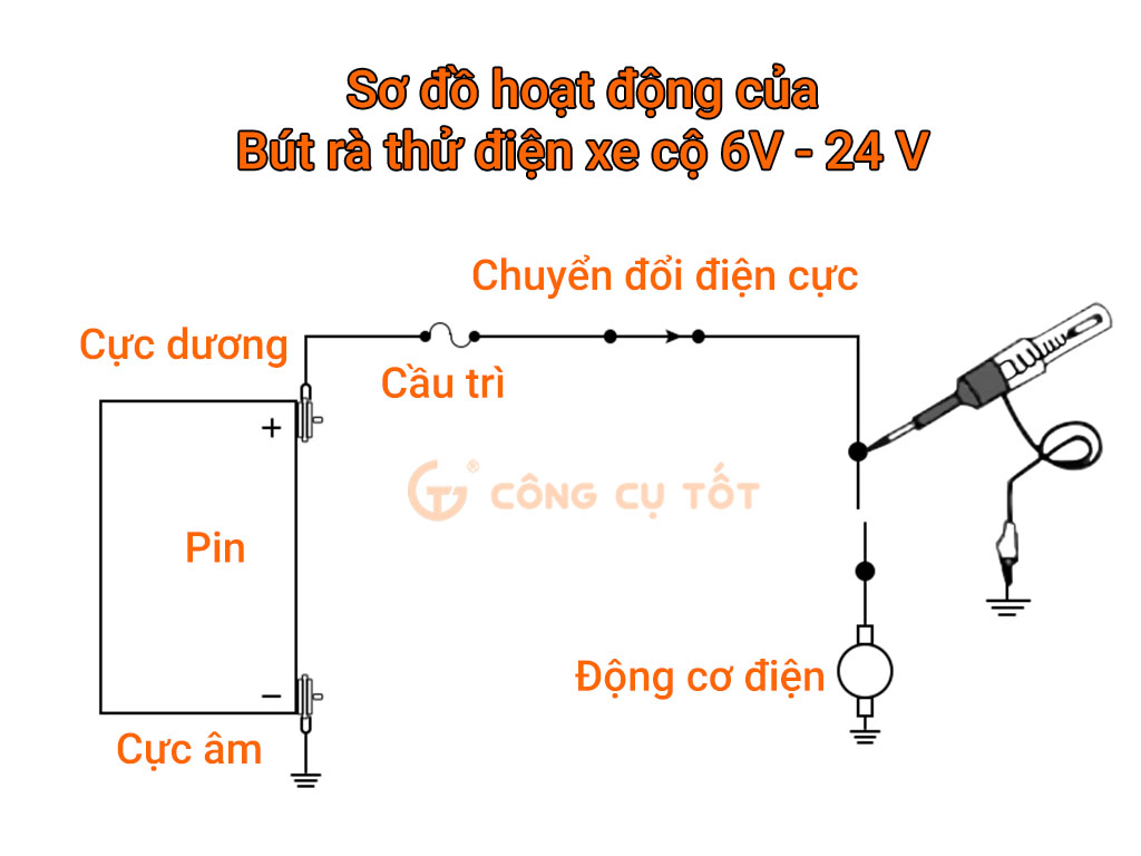 Bút rà thử điện 6-24V xe ô tô 9DC22