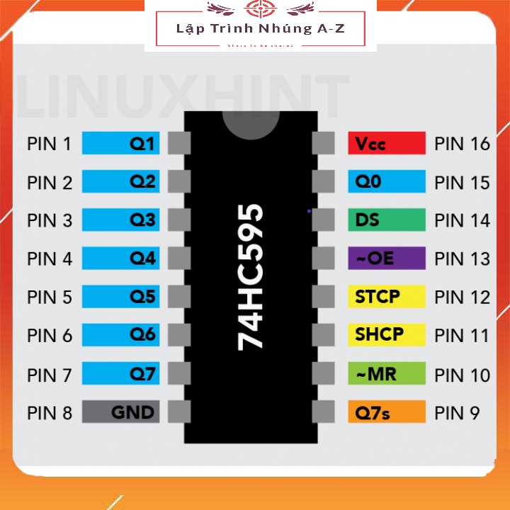 [Lập Trình Nhúng A-Z][56] IC 74HC595 (74HC595N SN74HC595N) Dip-16