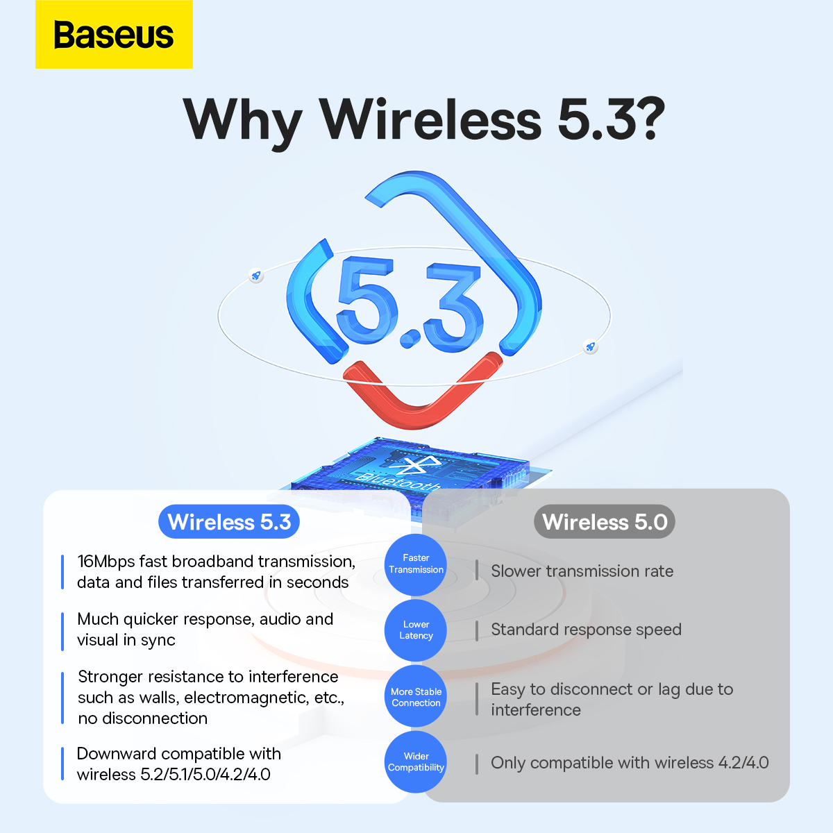 Adapter tạo Bluetooth cho máy tính / usb bluetooth V5.3 Baseus BA07 _ Hàng chính hãng