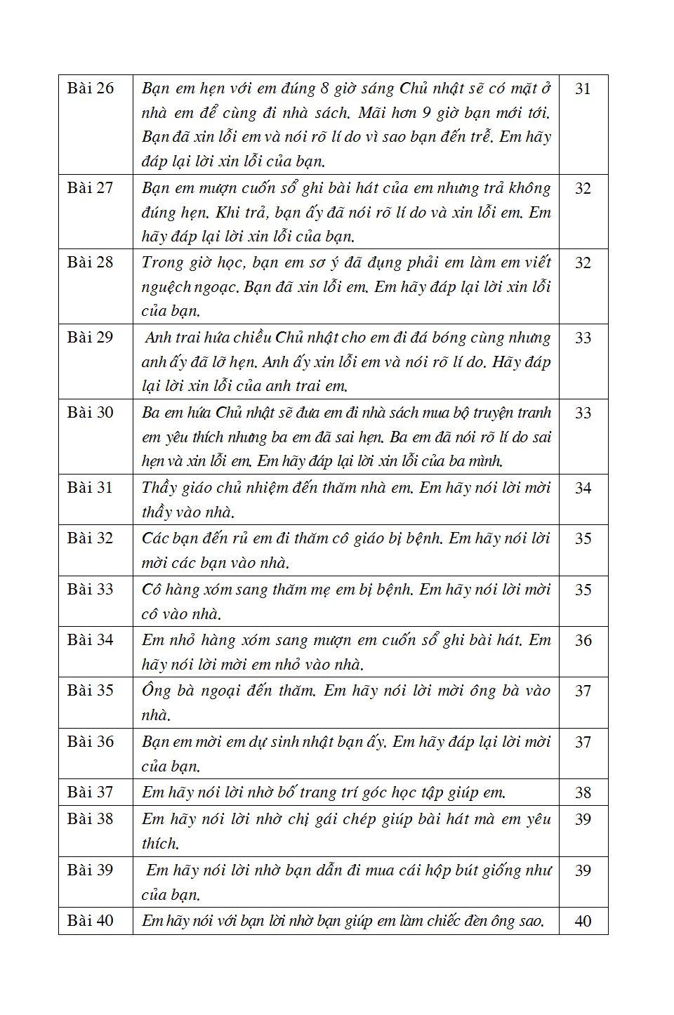 125 Bài & Đoạn Văn Hay 2