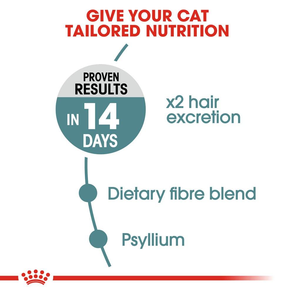 Hạt Royal Canin Hairball Giúp Tiêu Búi Lông Cho Mèo