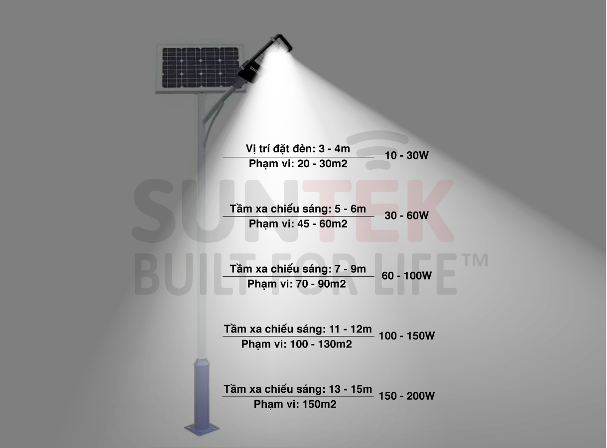 Đèn Đường Năng Lượng Mặt Trời SUNTEK LED Solar Street Light S500 Plus 500W - Chống Nước/Bụi/Sét | Chiếu sáng 22 giờ | Điều khiển Từ xa | Tự động Bật/Tắt khi trời Tối/Sáng - Hàng Chính Hãng - Bảo hành 2 năm 1 đổi 1