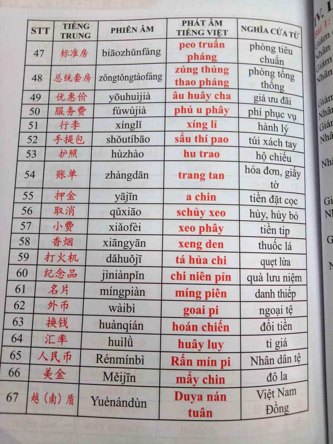 Sách- Combo 2 sách tự học tiếng trung giao tiếp từ con số 0 tập 3 và Tự học tiếng Trung văn phòng công xưởng ngành may mặc, giày da, gổ, kế toán, xuất nhập khẩu, điện tử,... có pinyin,âm bồi, mp3 nghe+DVD tài liệu