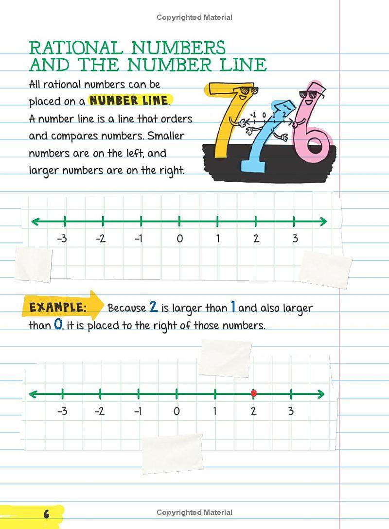 Everything You Need To Ace Math In One Big Fat Notebook