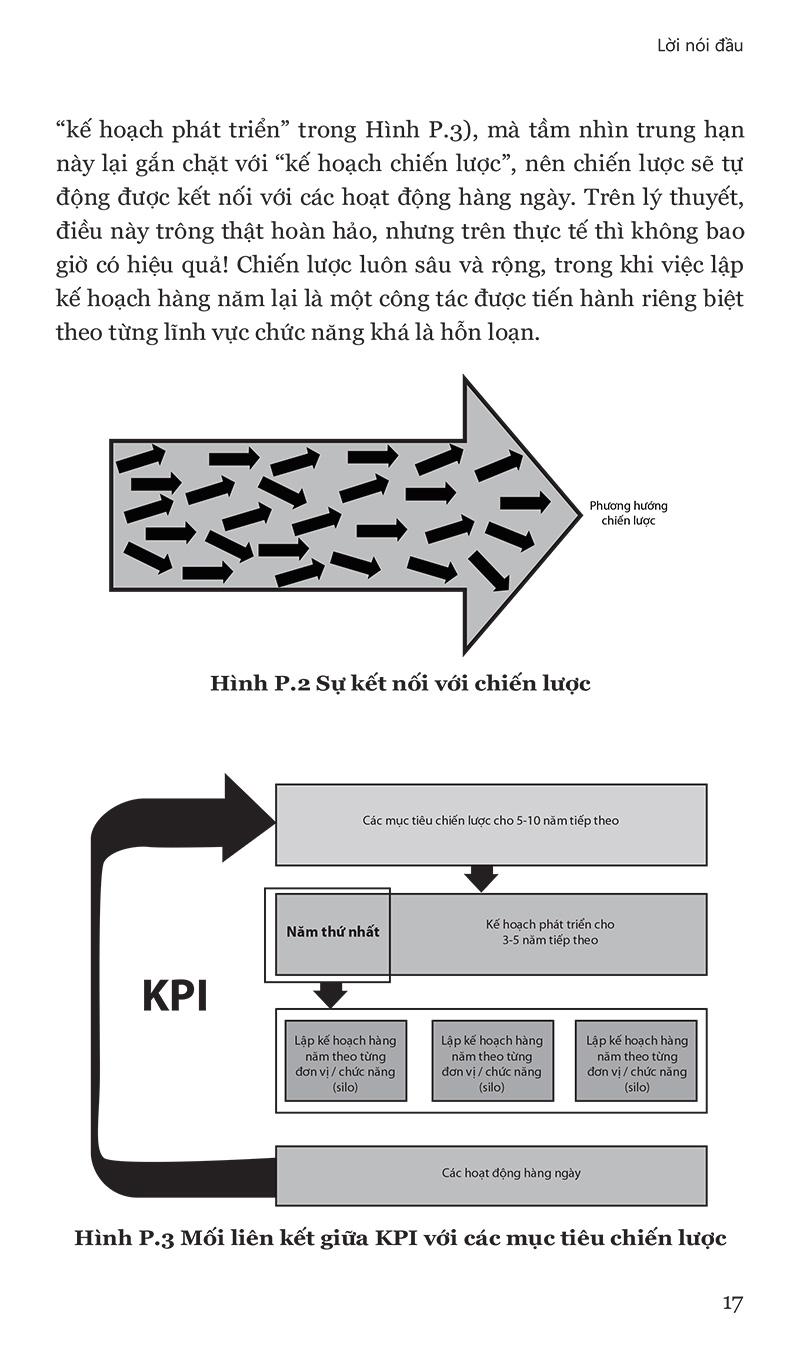 KPI - Thước Đo Mục Tiêu Trọng Yếu (Tái Bản 2021)