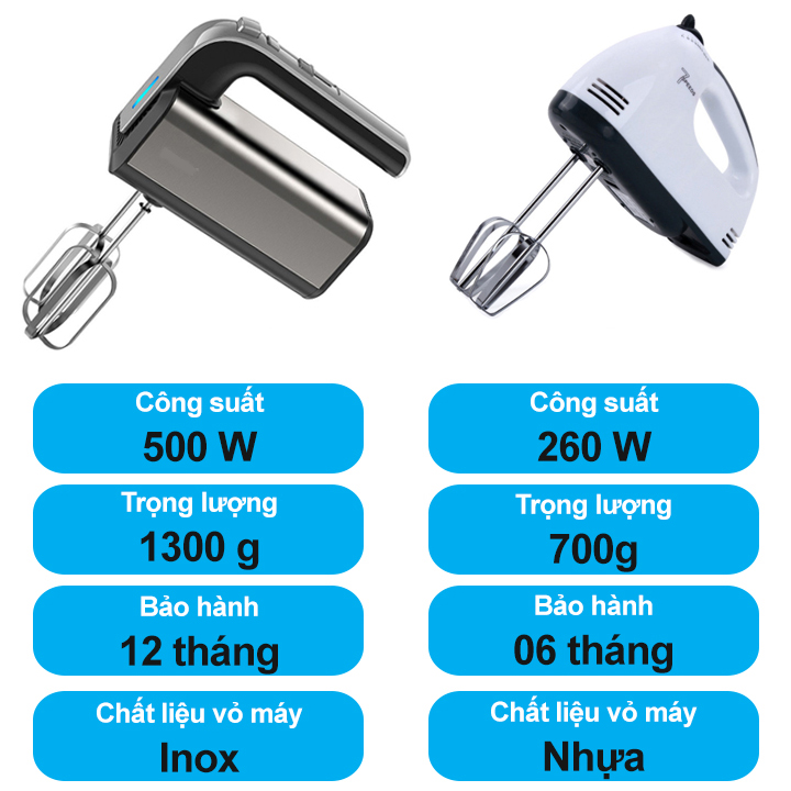 Máy Đánh Trứng Cầm Tay 7 Cấp Độ, Công Suất 500W, Kèm 4 Que Trộn INOX